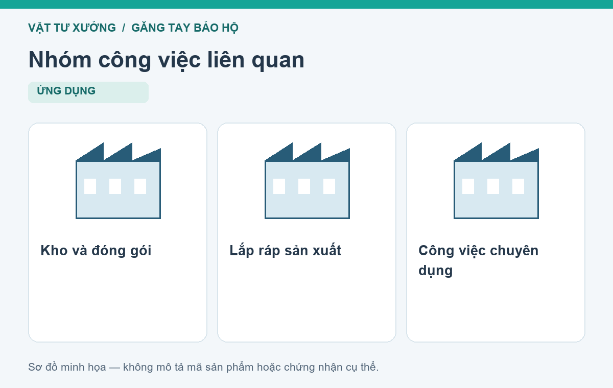 Nhóm công việc liên quan: Kho và đóng gói, Lắp ráp sản xuất, Công việc chuyên dụng