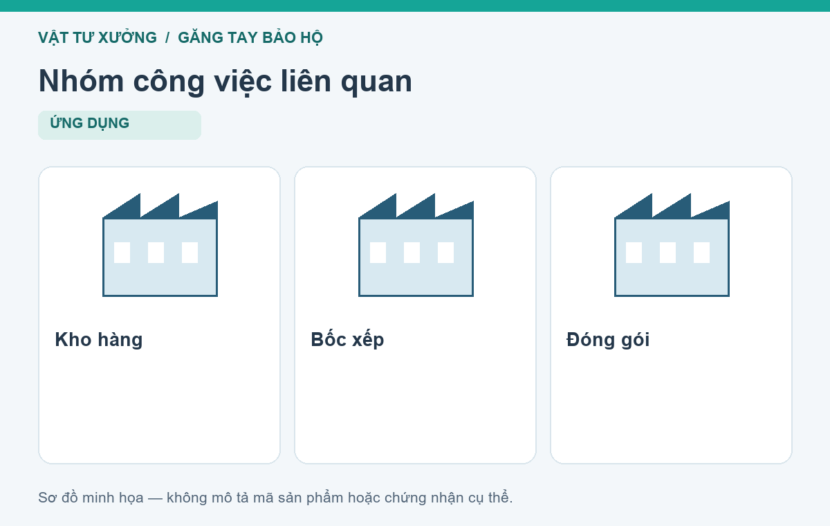 Nhóm công việc liên quan: Kho hàng, Bốc xếp, Đóng gói