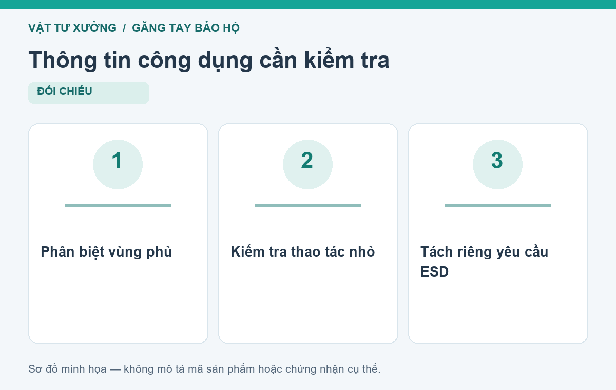 Thông tin công dụng cần kiểm tra: Phân biệt vùng phủ, Kiểm tra thao tác nhỏ, Tách riêng yêu cầu ESD