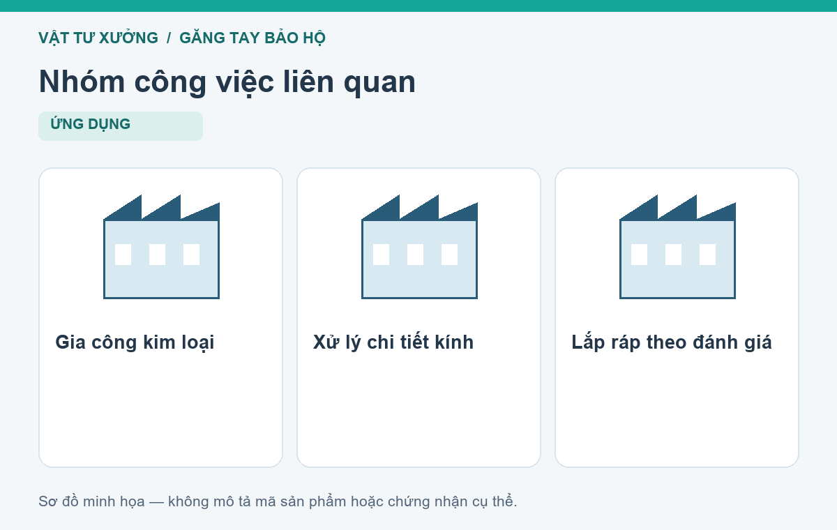Nhóm công việc liên quan: Gia công kim loại, Xử lý chi tiết kính, Lắp ráp theo đánh giá