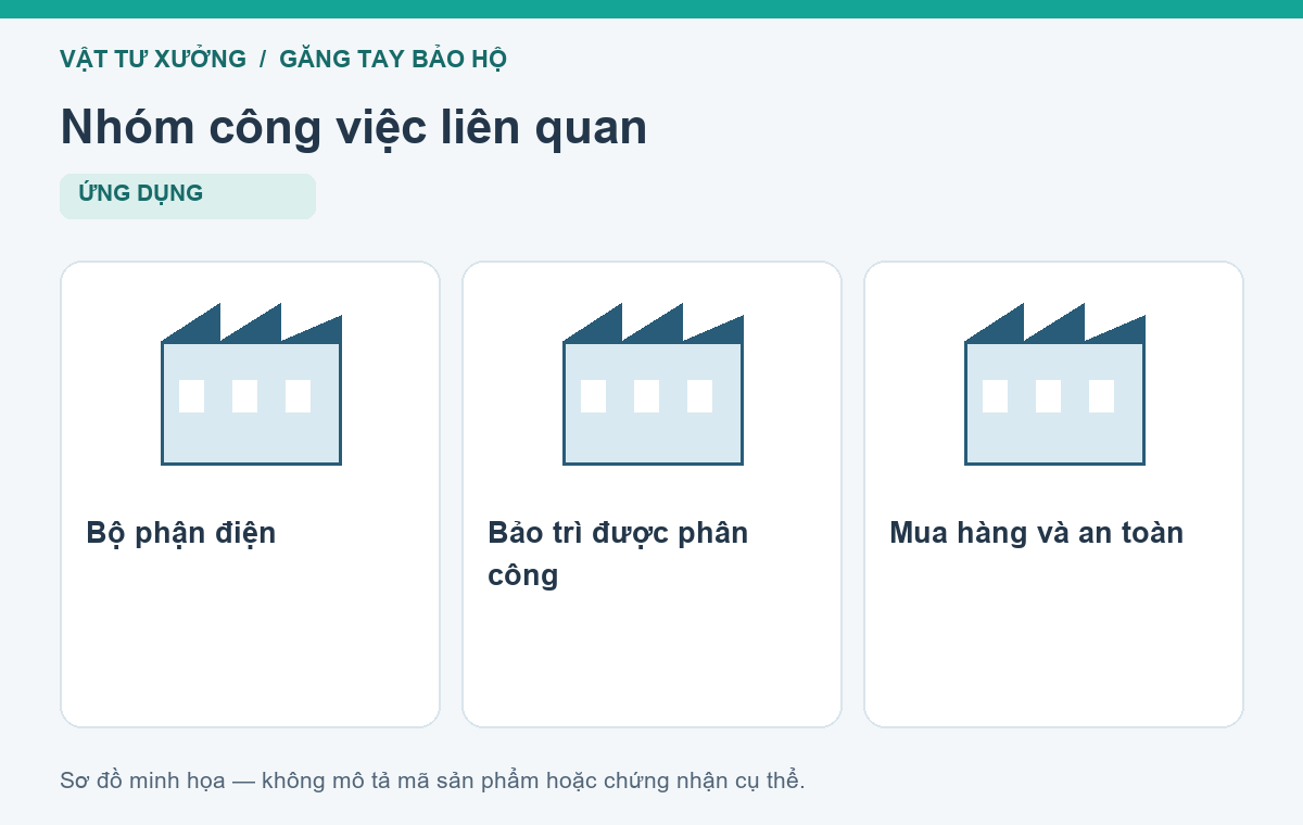 Nhóm công việc liên quan: Bộ phận điện, Bảo trì được phân công, Mua hàng và an toàn