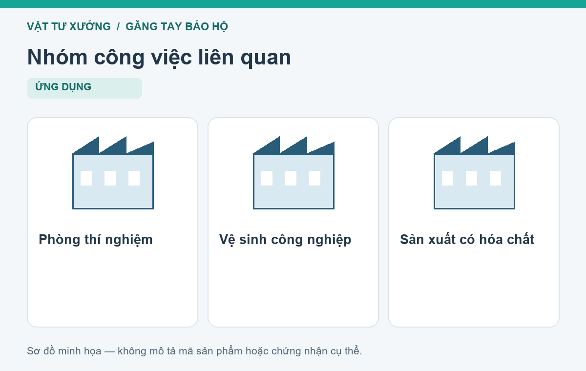 Nhóm công việc liên quan: Phòng thí nghiệm, Vệ sinh công nghiệp, Sản xuất có hóa chất