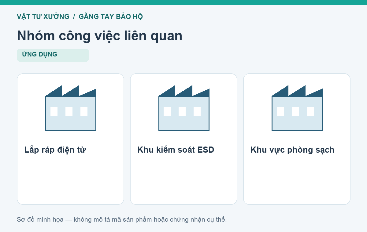 Nhóm công việc liên quan: Lắp ráp điện tử, Khu kiểm soát ESD, Khu vực phòng sạch