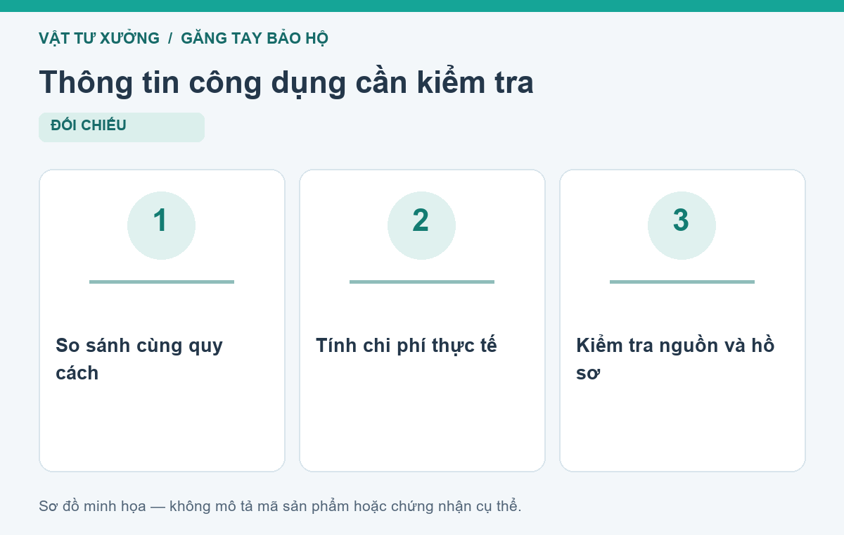 Thông tin công dụng cần kiểm tra: So sánh cùng quy cách, Tính chi phí thực tế, Kiểm tra nguồn và hồ sơ