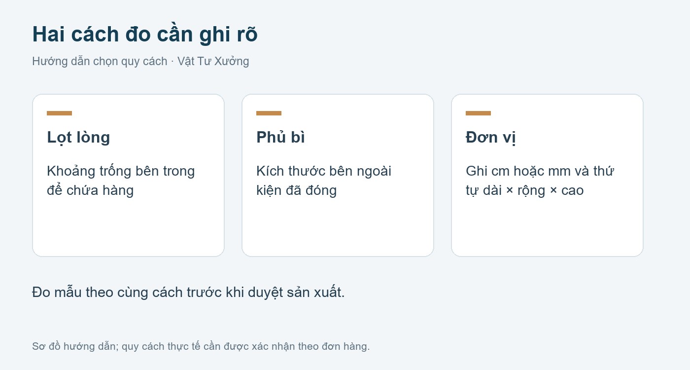 Sơ đồ chọn quy cách: kích thước thùng carton