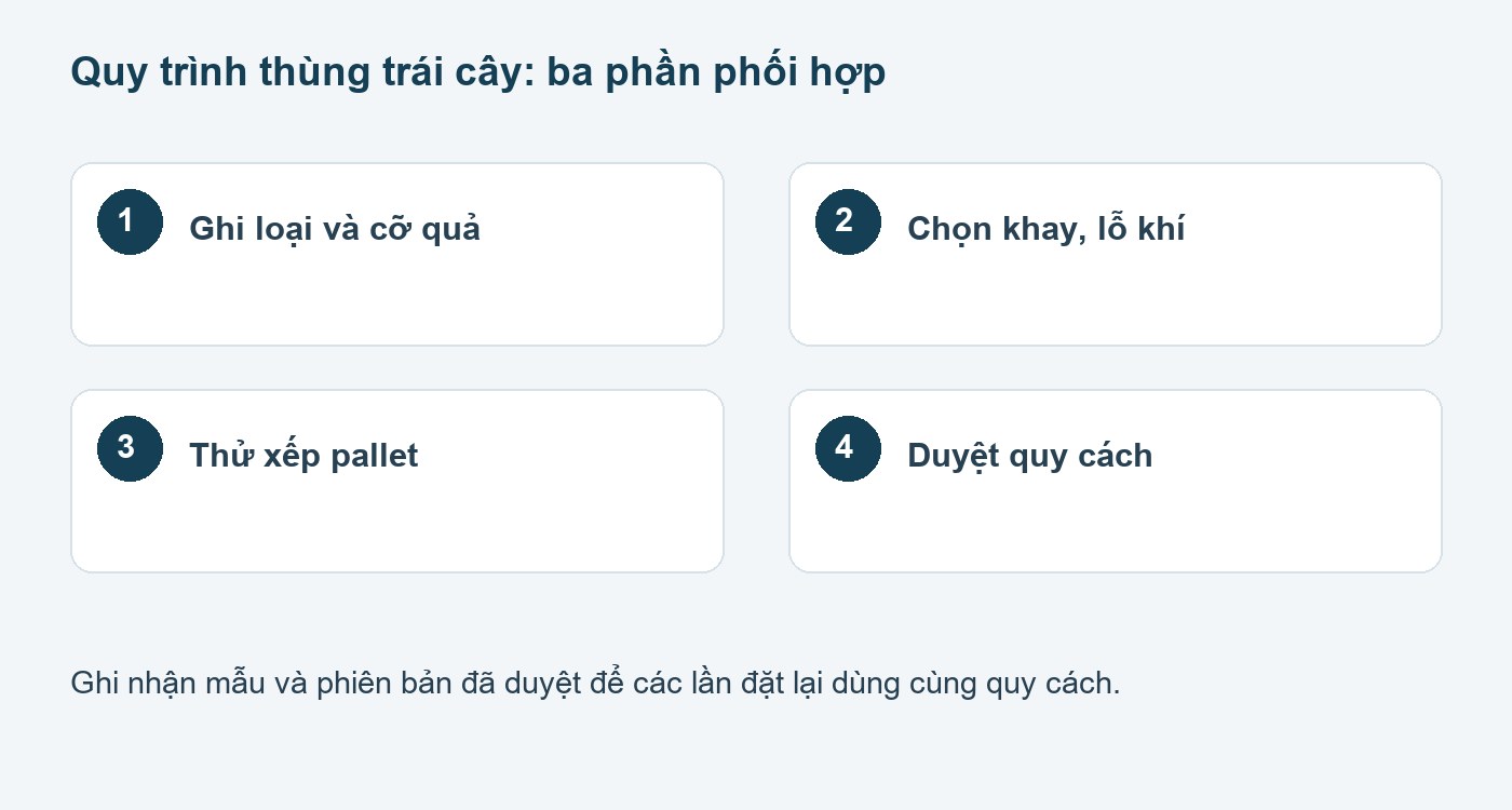 Các bước chuẩn bị và duyệt mẫu: thùng carton đựng trái cây
