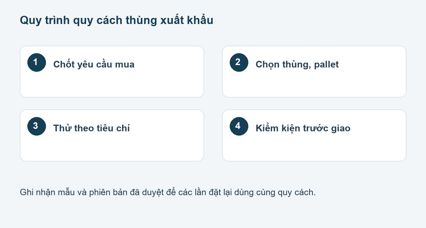Các bước chuẩn bị và duyệt mẫu: thùng carton xuất khẩu