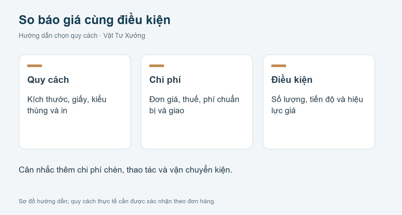 Sơ đồ chọn quy cách: báo giá thùng carton